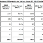 market-share-q3-2013