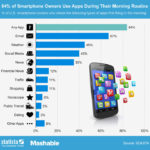 smartphone-user-app-morning