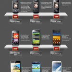 History-of-mobile-phones_10Million-Sellor-Club2