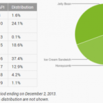 android market share