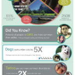 infographic-photos-on-facebook