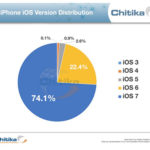 ios-7-market-share