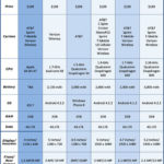 iphone-5s-vs-flagship-smartphone-2013