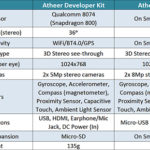 smartglass-2014-specs