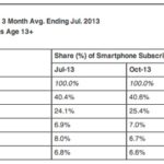 us phone mkt share1