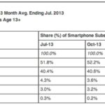 us phone mkt share2