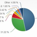 windows mkt share