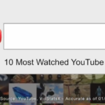 10-most-watched-youtube-channel