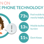 Infographic-reveals-interesting-statistics2