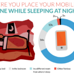 Infographic-reveals-interesting-statistics4