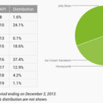 android-market-share