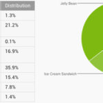 android-versions-january-2014