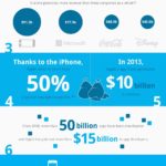 infographic_iPhone_7-years