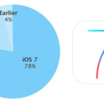 ios-7-market-share