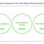 line-whoscall-database