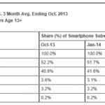 comscore