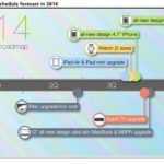 apple-2014-roadmap