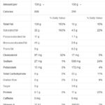 google-compare-nutrition2