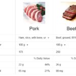 google-compare-nutrition3