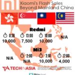 xiaomi-flash-sales-beyond-china-720×792