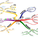 laws_mindmap