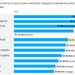 iphone-6-iphone-6-plus-battery-life