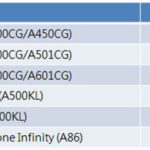 asus-zenfone-update-android-lollipop