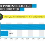 it-com-habit3