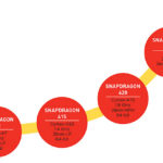 snapdragon-cpu-tiers-examples