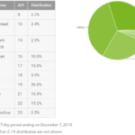 android_adoption_december_2015