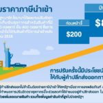 Infographic for Thai SMEs_Th-page-002