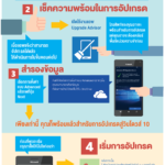 Windows 10 Upgrade Infographic_TH_Final