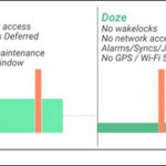 doze-level-2