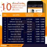 top 10 smartphone