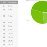 android-Marshmallow-version