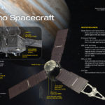 juno_science_instruments