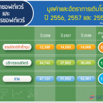 sipa-software-thai-3