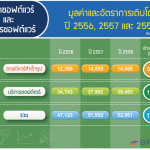 sipa-software-thai-4