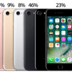 iphone-7-and-7-plus-most-popular-2