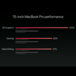 macbook_pro_15in_specs