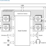 usb-c-audio