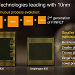 snapdragon_835-snapdragon_process