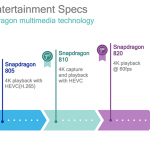 snapdragon_835-video_history