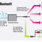 change-smartphone-to-remote-010