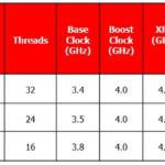 AMD 2