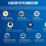 History-PC-Innovation-2 (Large)