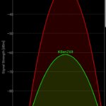 Screenshot_20181211-220622_Wifi Analyzer