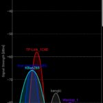 Screenshot_20181212-081323_Wifi Analyzer