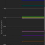 Screenshot_20190910-114632_Wifi Analyzer