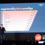 คุณยอด ชินสุภัคกุล_CEO _ Co-founder – Wongnai (3)